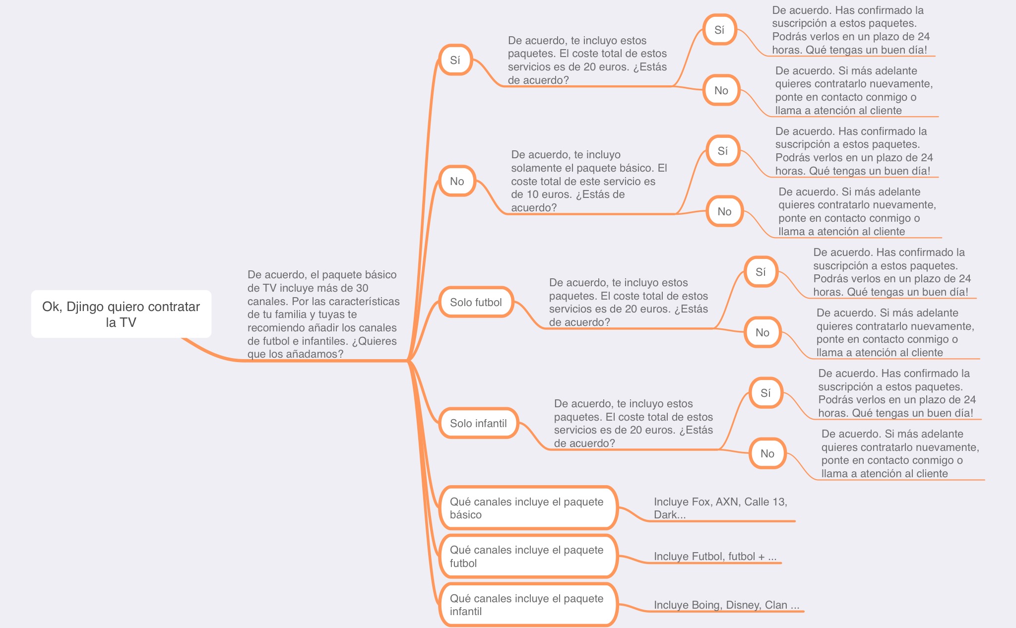 Orange — smart speaker project visual